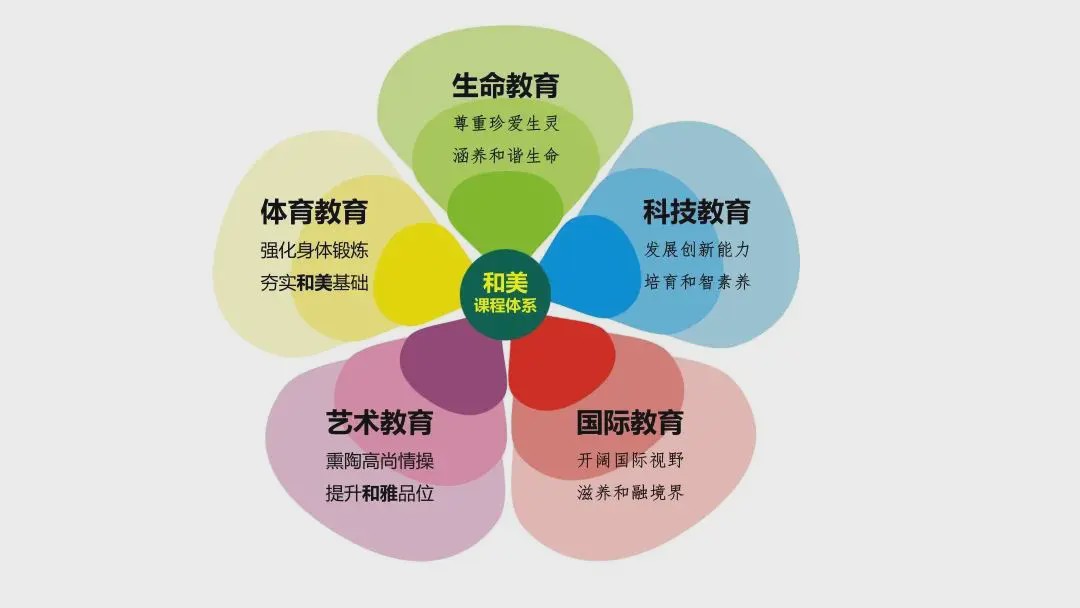 圣菲小学可以直升吗,圣菲学校小升初是直升吗