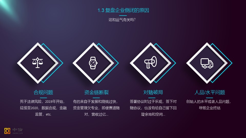 疫情之下，企业如何成功自救？|中欧国际工商学院演讲发言稿