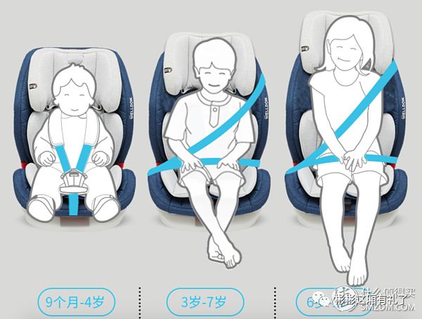 惠尔顿诺亚安全座椅测试,惠尔顿智转安全座椅缺点