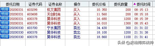 直播实盘分析与交易策略,实盘操作直播