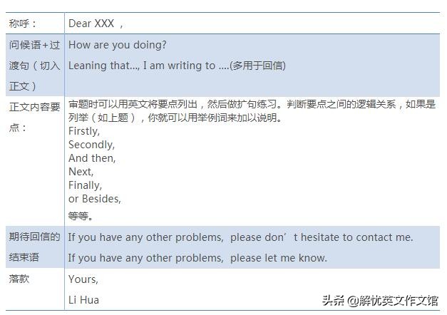 2018高考英语全国卷二英语作文,高考经典英语作文全国卷