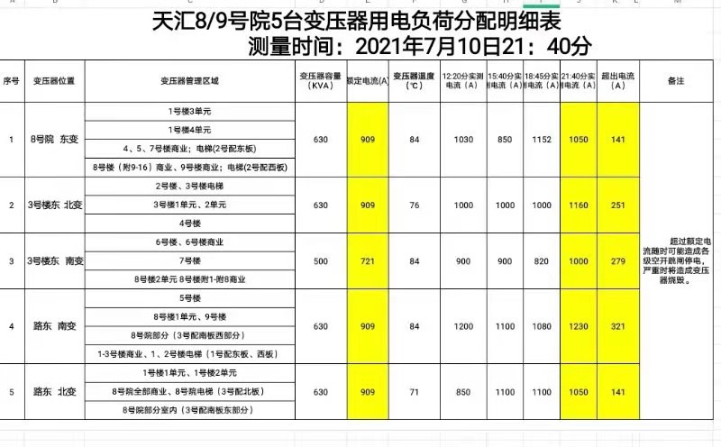 郑州一小区交房6年没有暖气,郑州一小区交房3个采暖季