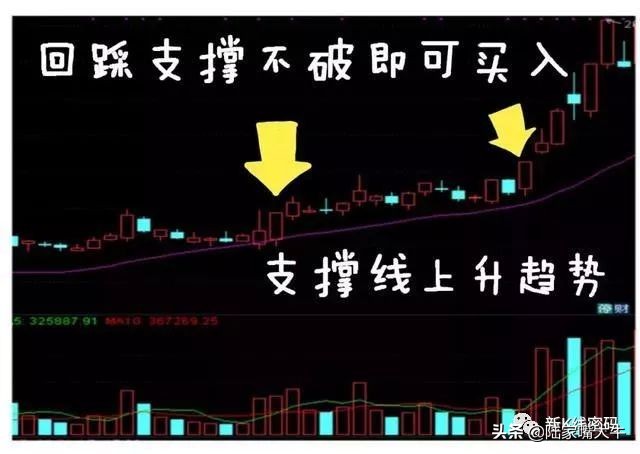 尾盘买入的选股指标,尾盘选股法第一步先判断市场情绪