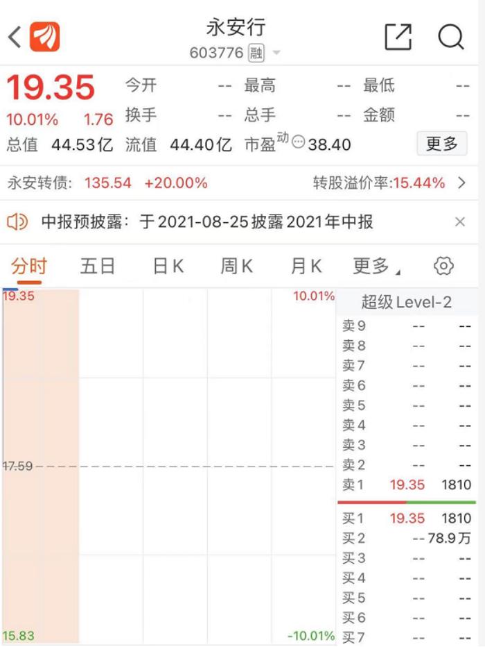 「每日转债」滴滴下架永安涨停，市场可真好玩