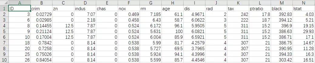 竞赛大杀器xgboost，波士顿房价预测