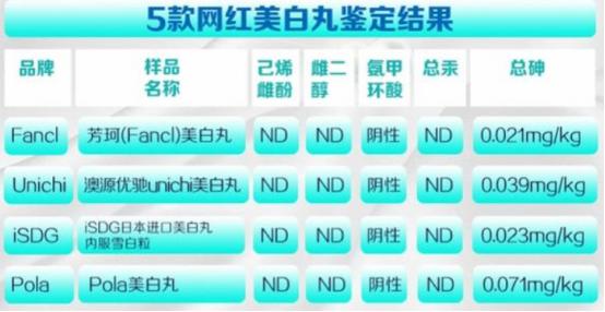 美白丸护肤排行榜第一名,美白丸日常护肤使用方法