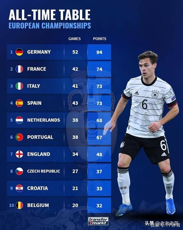 德国队欧洲杯战绩排名,德国队历届欧洲杯成绩排名表