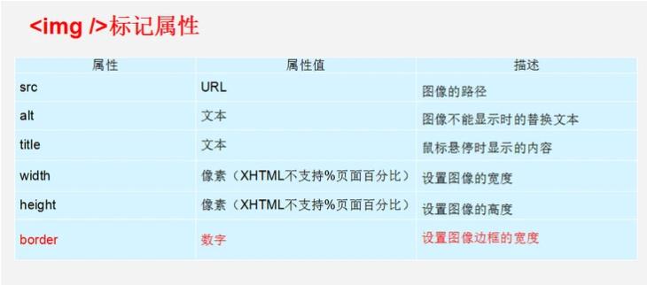 html前端调试方法,前端基础入门html