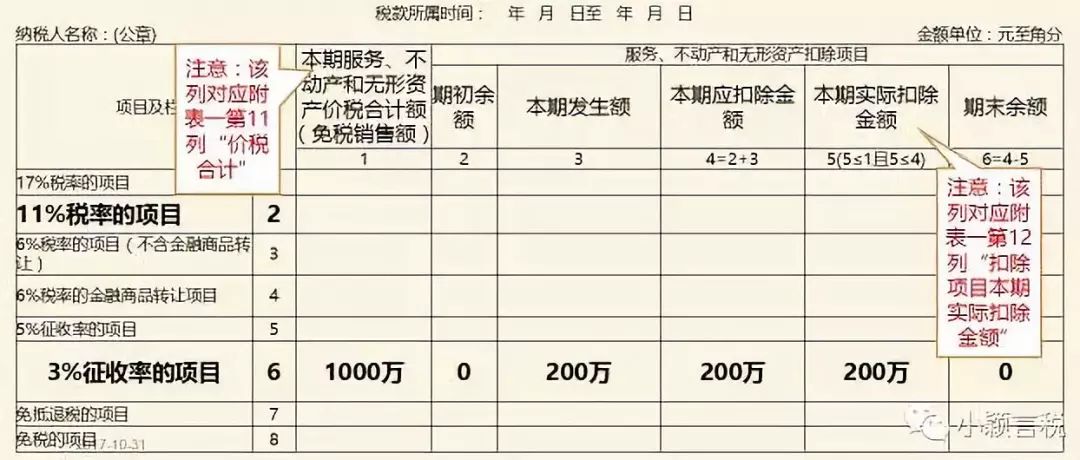 差额征税和非差额征税的区别,差额征税和全额发票的区别