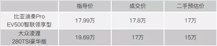 二手电动车看着很新有什么猫腻吗,十几年的二手电动车价值