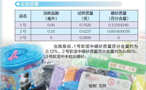 水晶泥硼超标,含硼的软泥