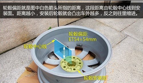 大轮毂改小轮毂合法吗,合法改装轮毂注意事项