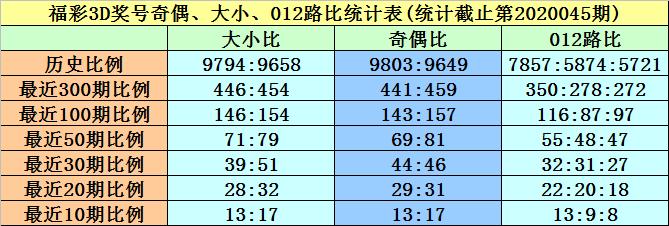 2012黄大仙福彩3d分析,福彩3d2022096期高手精准选号