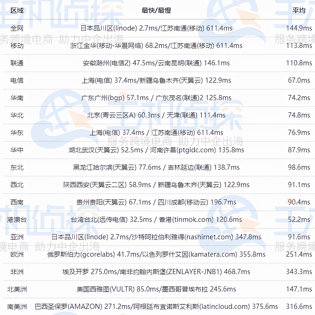 日本服务器怎么样?RAKsmart日本服务器E5-2630L测评