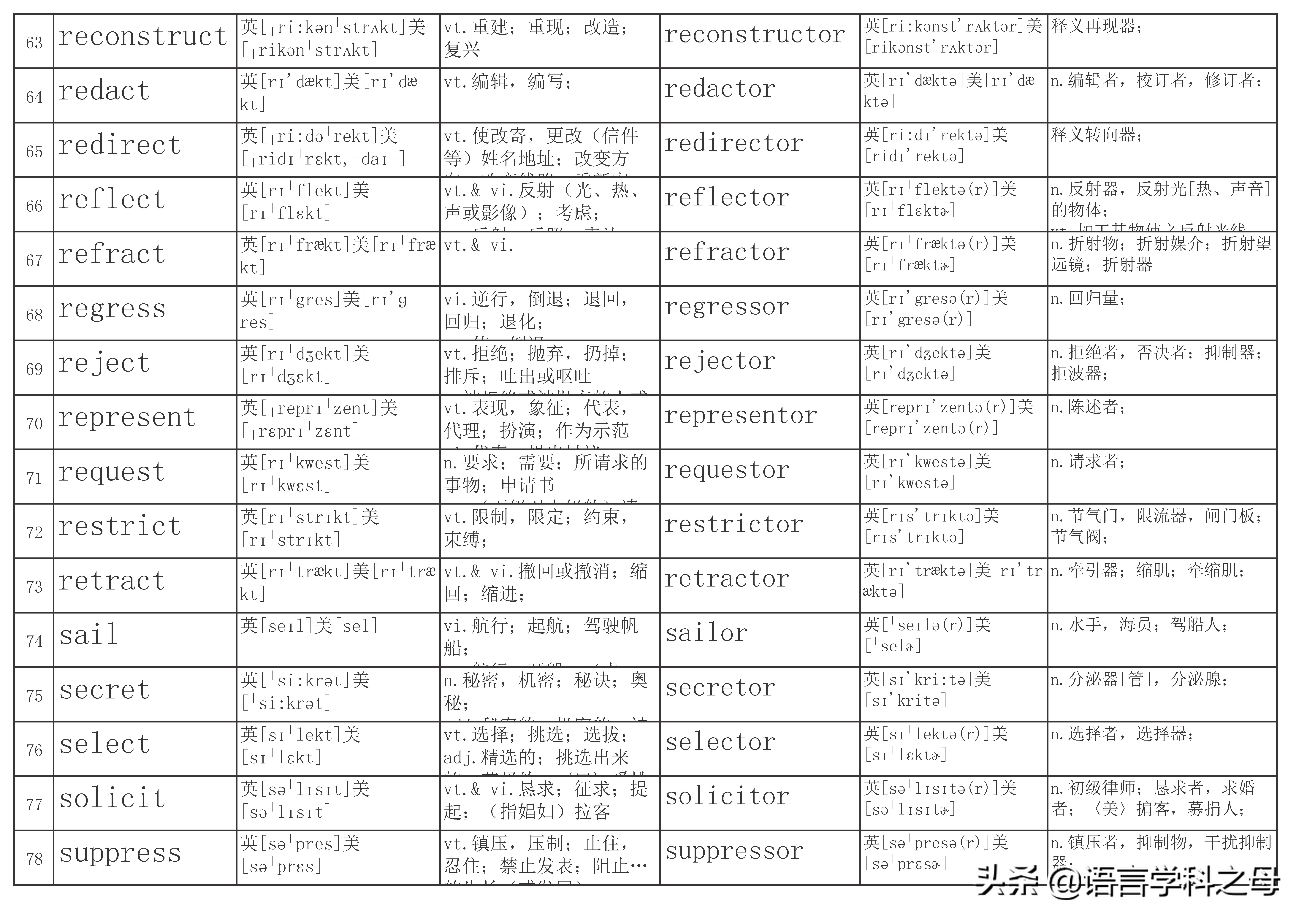 名词后缀加er和or有什么规律,英语单词中人物后缀er和or区别
