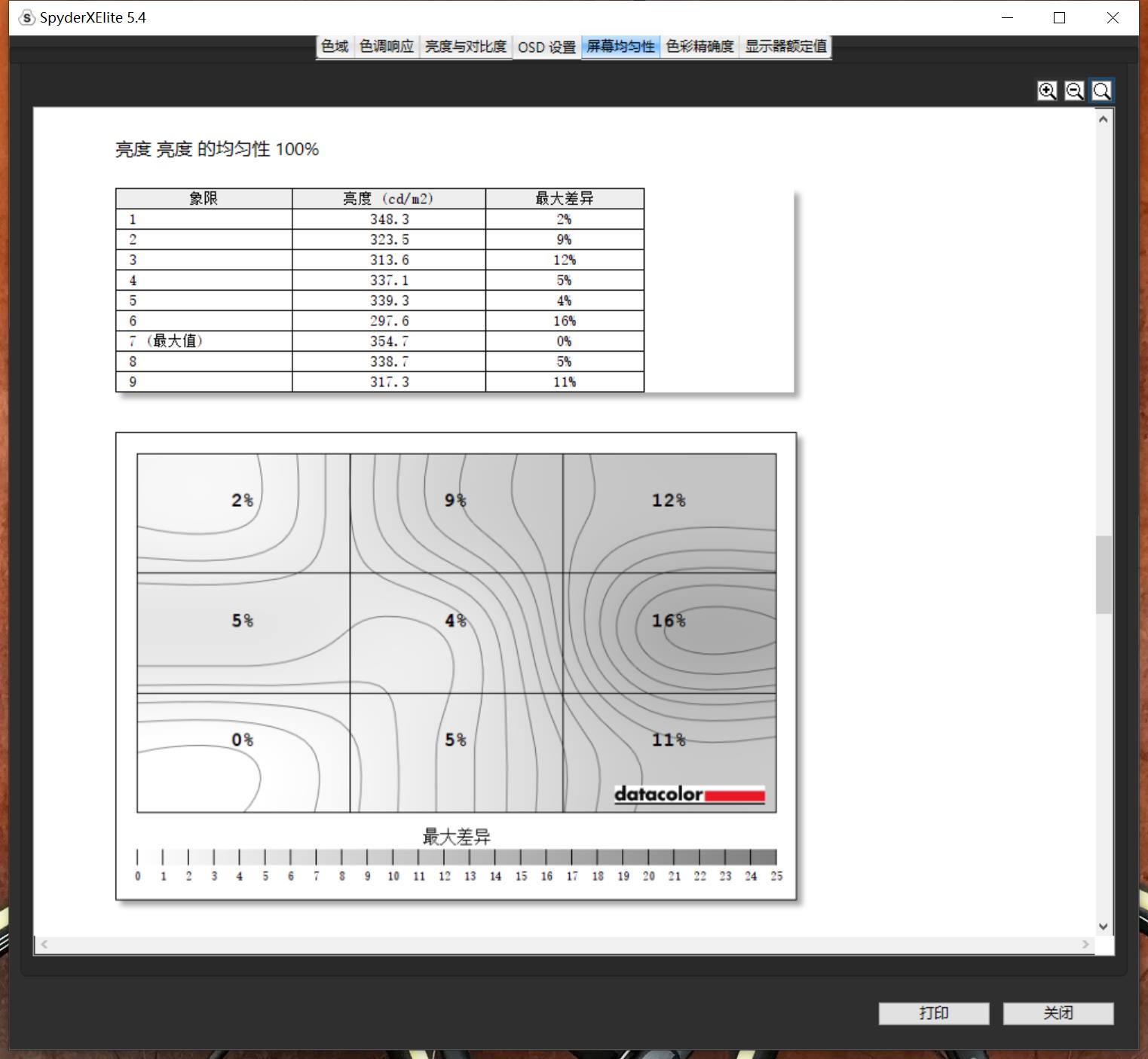 如何挑选hdr高清显示器,4KHDR显示器推荐