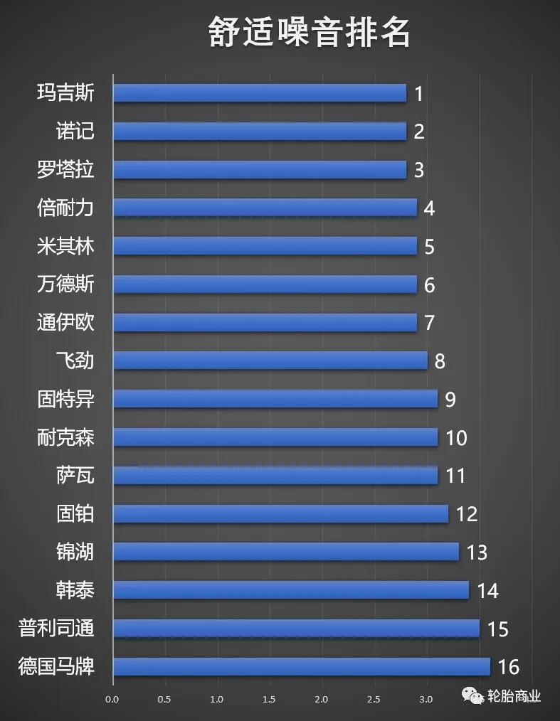 轮胎排名玛吉斯轮胎究竟怎么样,玛吉斯轮胎501和708哪个好