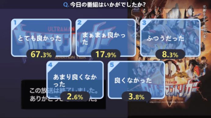 特利迦奥特曼好评率,特利迦奥特曼评分低的原因