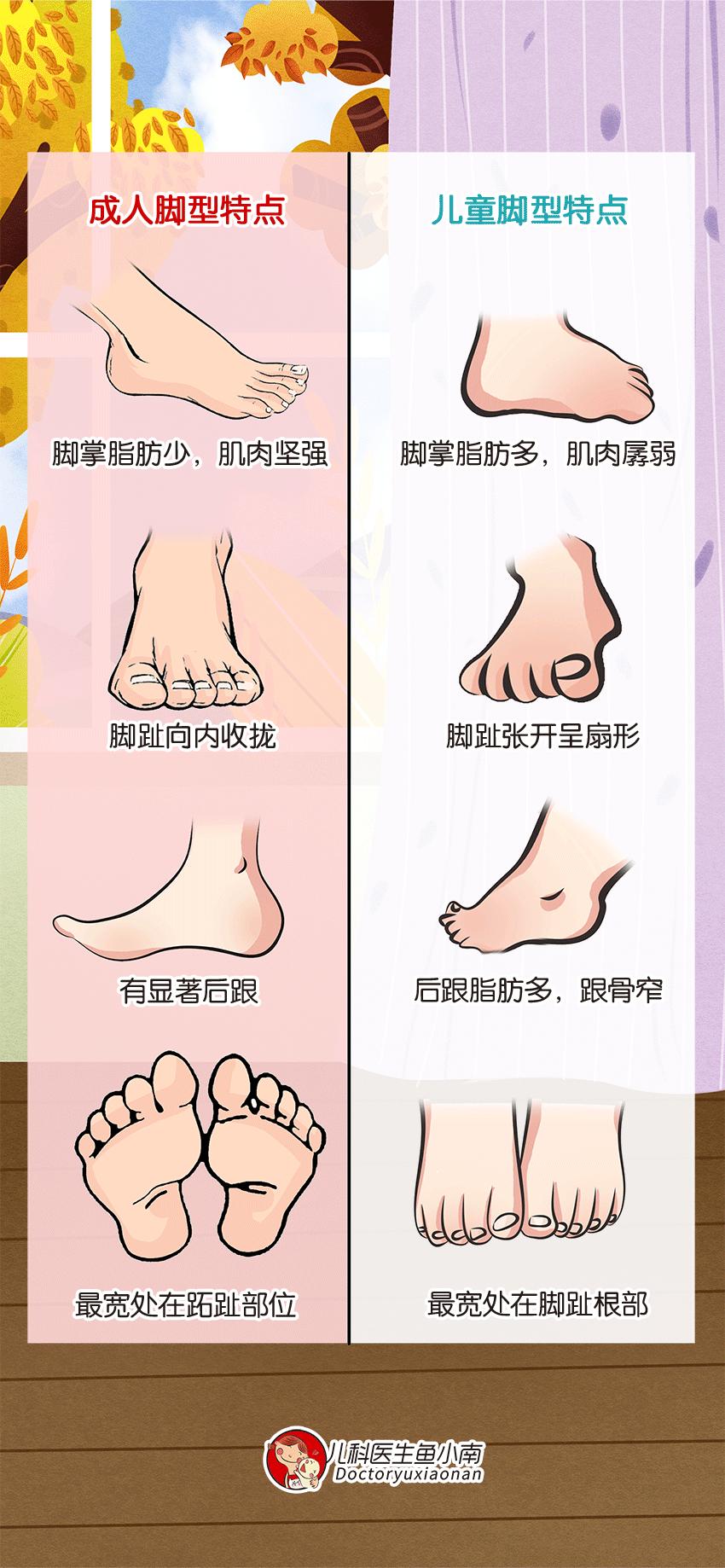 “娃大费鞋”，鞋子买得好，又护宝宝又护钱包