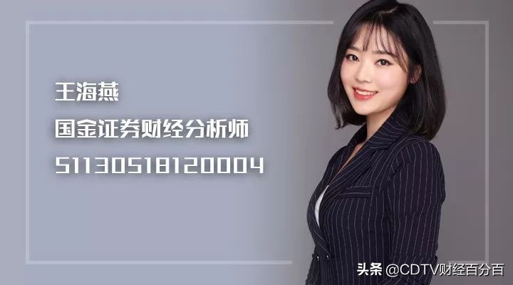 股市行情今日大盘银行股,金融股再度走强