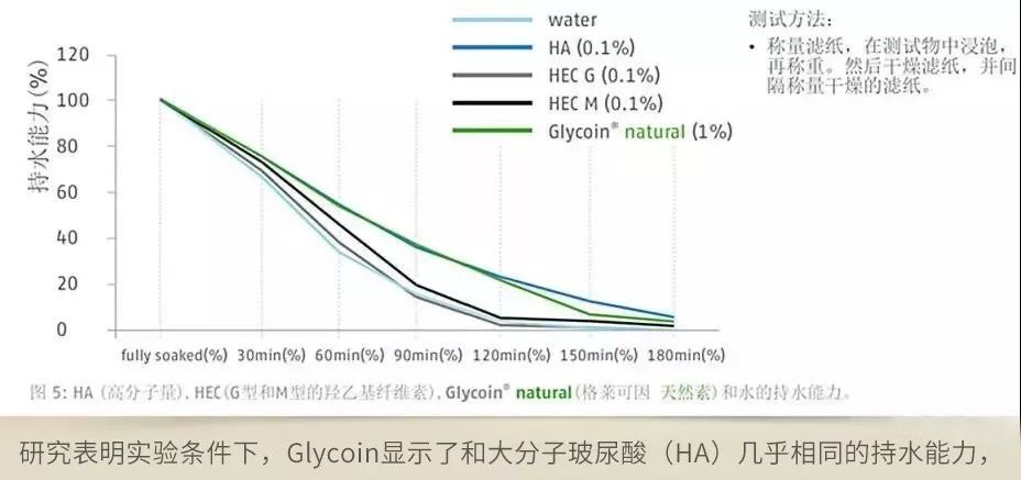 赵露思推荐补水保湿,赵露思推荐水感保湿焕颜面霜