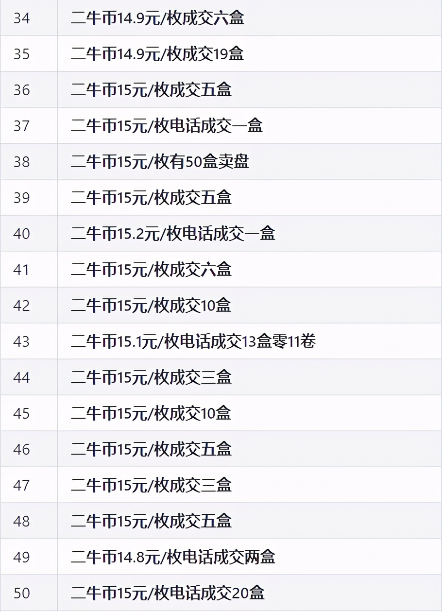 2021年流通纪念币,流通纪念币最新价格表