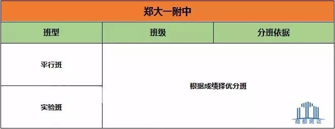 郑州二七区有哪些公办中学,郑州二七区比较新的初中学区房