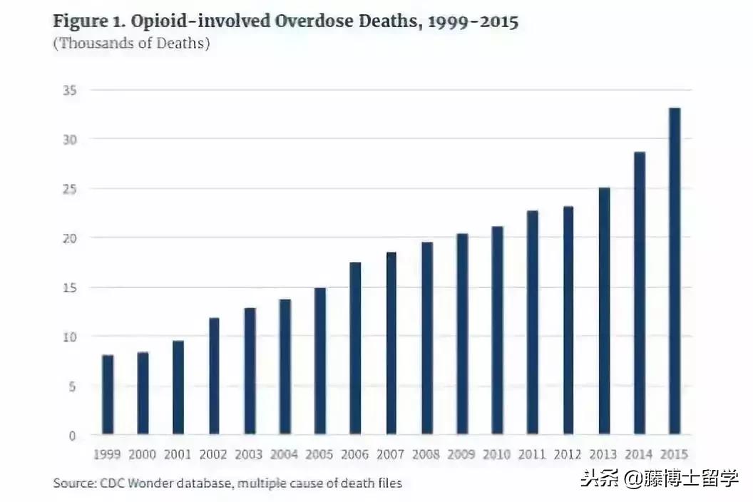 美国真实的百姓现状,真实的美国人民现状