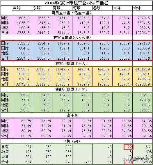吉祥航空第1000架787,吉祥航空近几年发展
