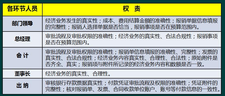 费用报销内容与发票不符,费用报销制度存在的缺陷