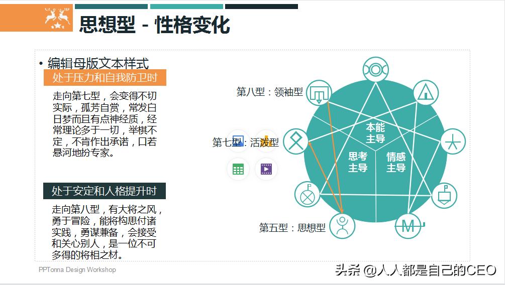 九型人格分析1至9型性格特点ppt,16型人格性格分析ppt