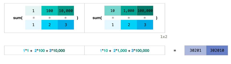 数据分析及可视化numpy思维导图,numpy读取excel数据并可视化
