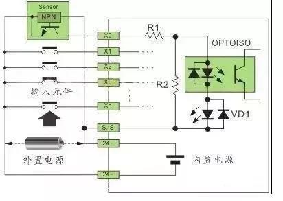 plc源型和漏型的接线,怎么快速看懂plc控制柜内接线