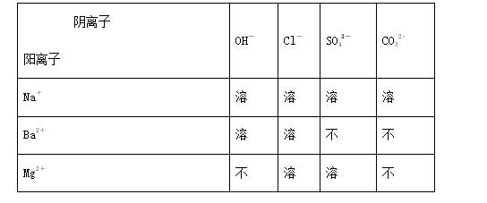 2021人教版中考化学推断题,中考化学推断题常考知识点大全