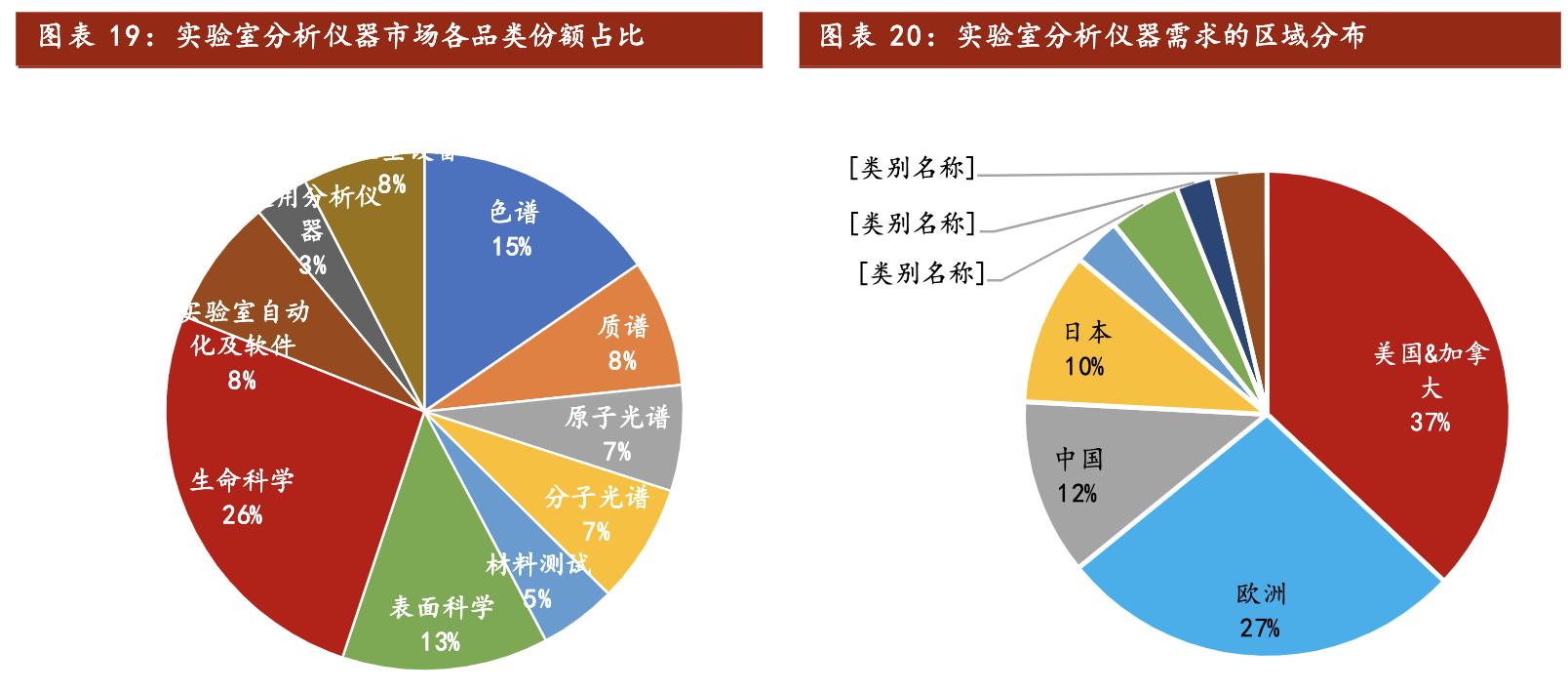 聚光科技深度分析,聚光科技半导体设备