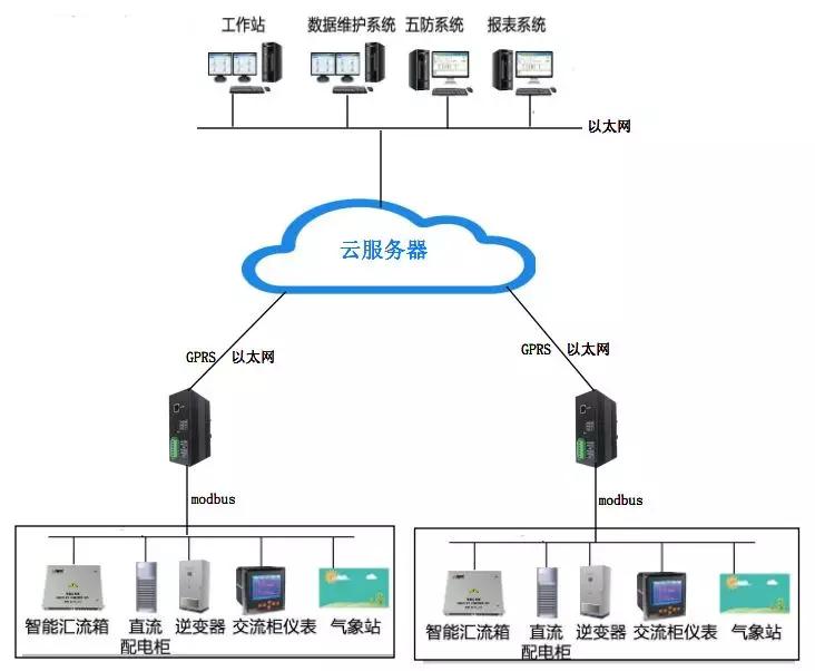 馈线终端控制器与ftu的区别,ftu馈线终端电气接线图