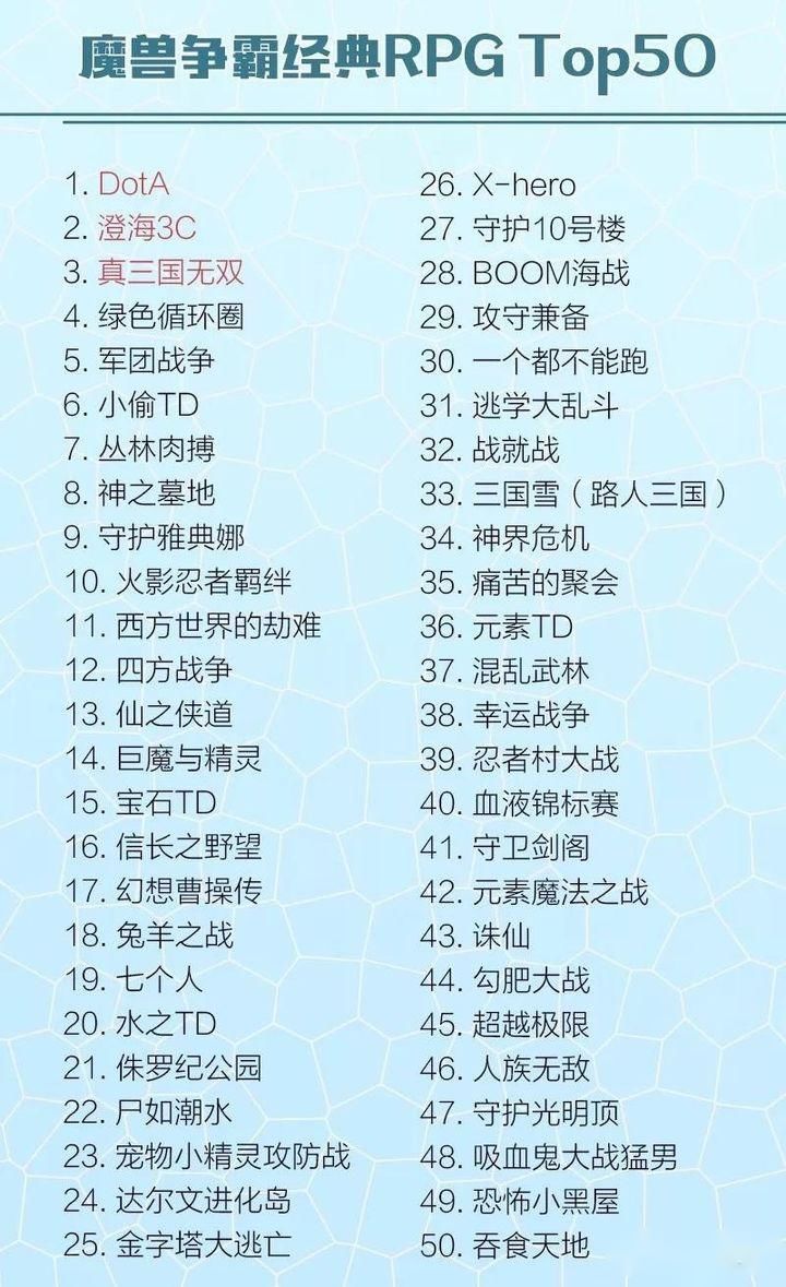 魔兽争霸3地图介绍,魔兽争霸3冰封王座无限人口地图