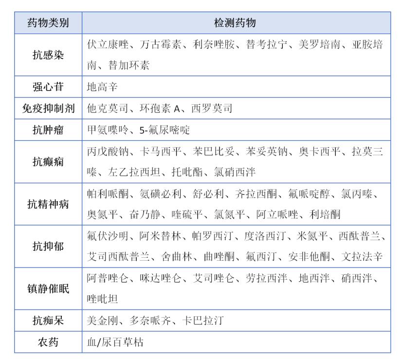 服药后血药浓度高于标准好吗,按医嘱按疗程用药