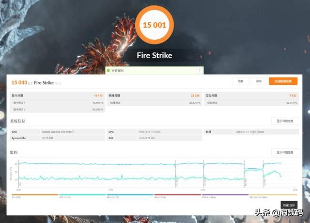 gtx1660ti差不多的显卡,1299的1660值得入手吗