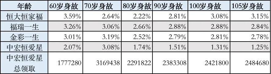 不吹不黑4%的年金险到底值得买吗,英大金鑫满堂年金保险本金