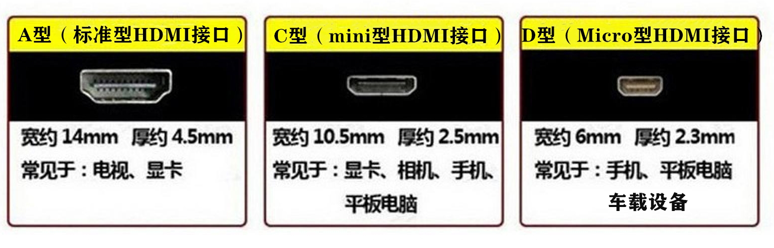 电脑显示屏接口分几种,电脑显示屏接口分别有哪些