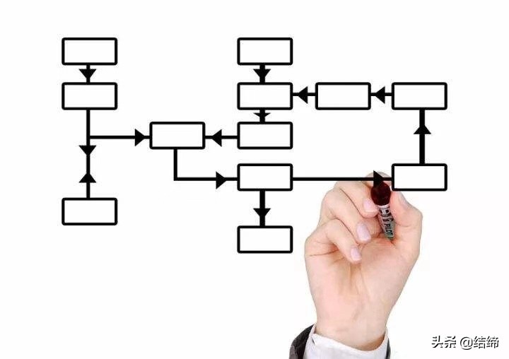 什么是复盘复盘的四个步骤是什么,复盘的正确方法和步骤