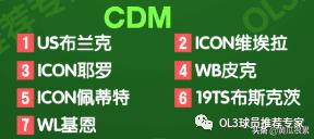 fifa足球世界年度最佳球员推荐,fifa20各位置球员能力值