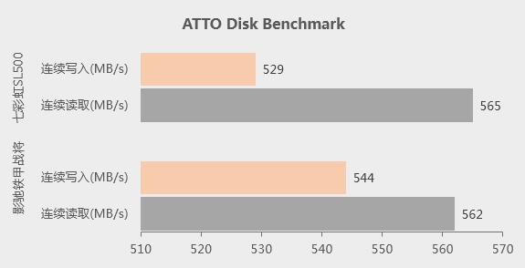 固态硬盘影驰和七彩虹哪个好,影驰固态和七彩虹固态哪个好