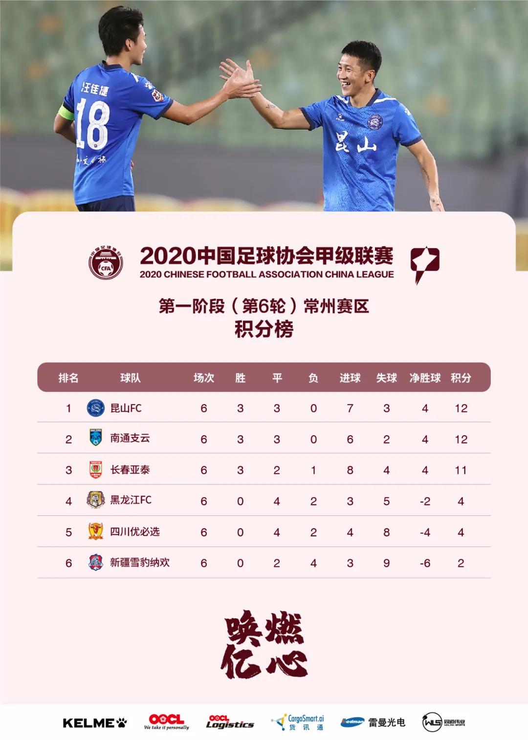 中甲第六轮积分榜,中甲联赛第六轮赛事