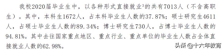 2021新生大数据及2020年就业质量分析——天津大学