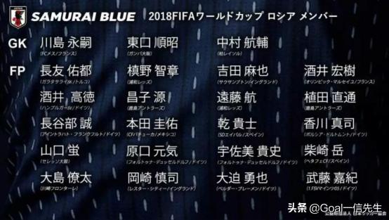 亚洲哪个国家参加了2022世界杯,亚洲哪些国家进入过世界杯