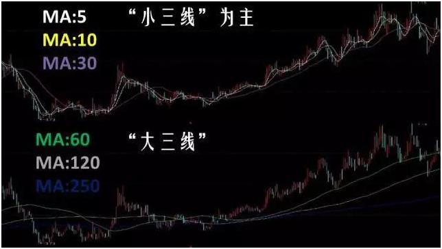 炒股高手100个解套技巧,炒股高手的技巧和方法