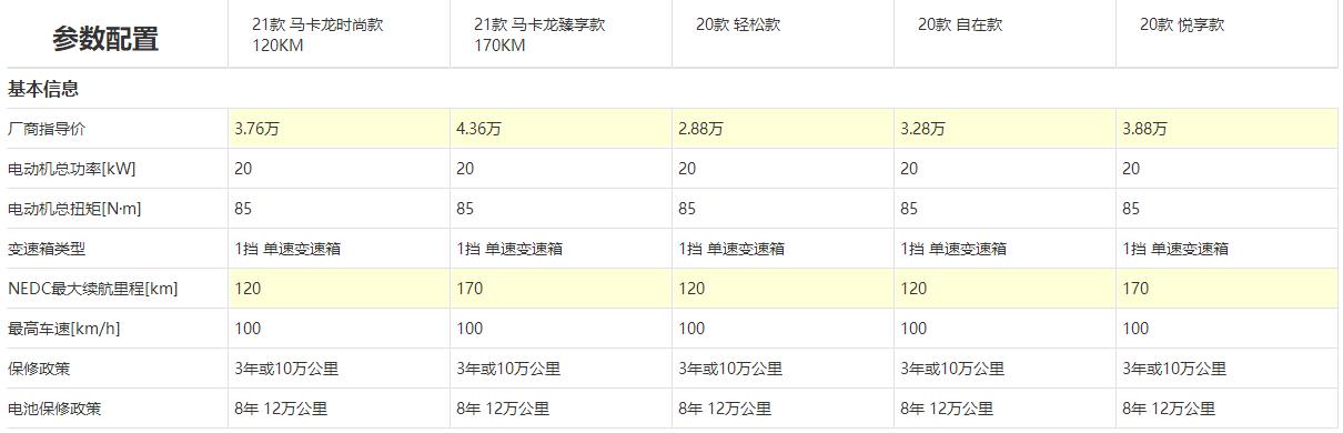 五菱老头乐是什么车,五菱老头乐落地多少
