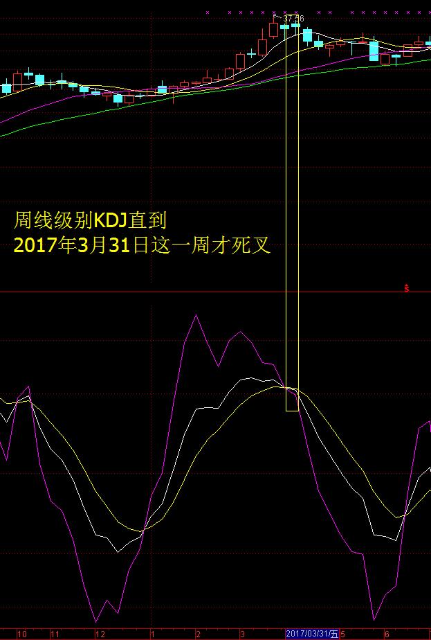 kdj背离有用吗,kdj背离形态图解